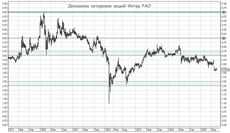Где искать алмазы, а где прячутся ловушки?