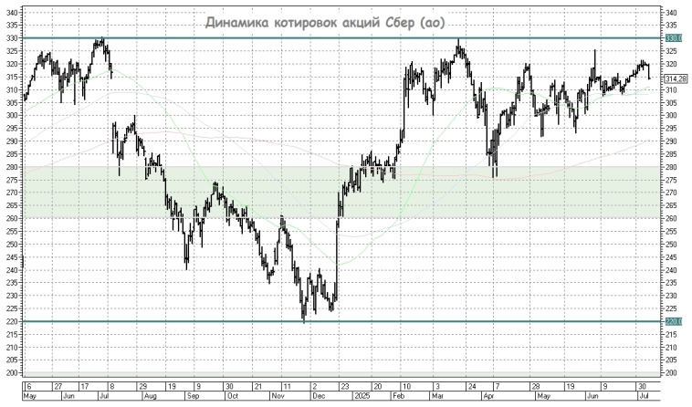 Где искать алмазы, а где прячутся ловушки?