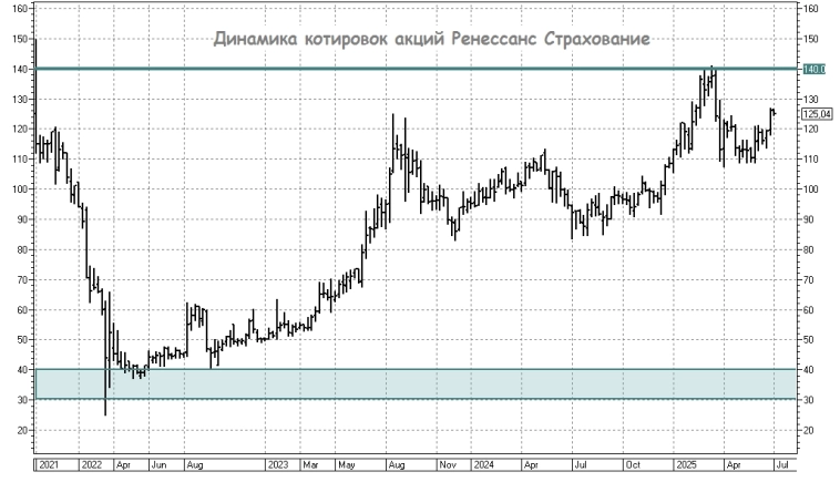 Где искать алмазы, а где прячутся ловушки?