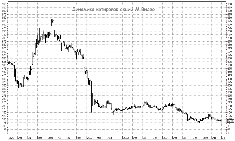 Где искать алмазы, а где прячутся ловушки?