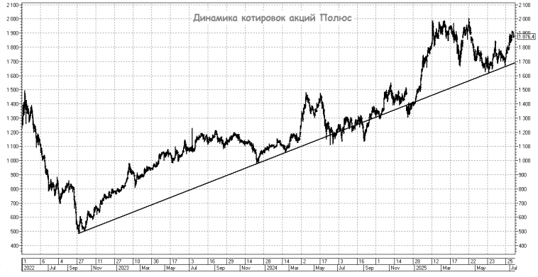 Где искать алмазы, а где прячутся ловушки?