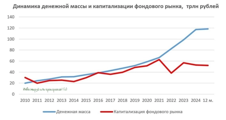 Счета типа "Ин": утопия или реальность? Счета типа "Ин": утопия или реальность?