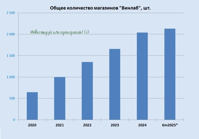 Алкогольный ренессанс Novabev Group Алкогольный ренессанс Novabev Group