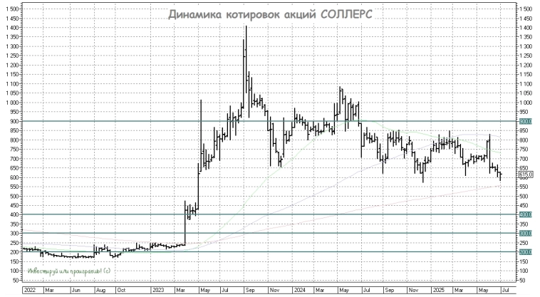 Когда оживёт отечественный автомобильный рынок?