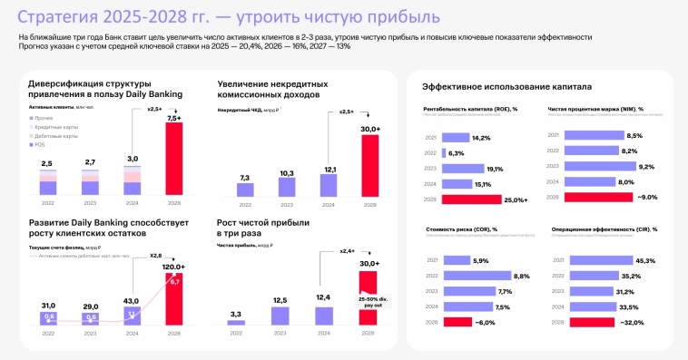 МТС Банк: от SPO к новым горизонтам