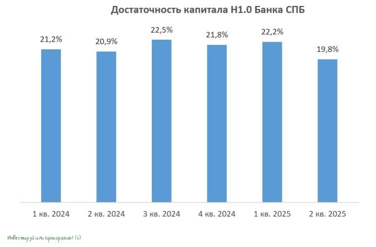 Банк Санкт-Петербург: рост при растущих рисках Банк Санкт-Петербург: рост при растущих рисках
