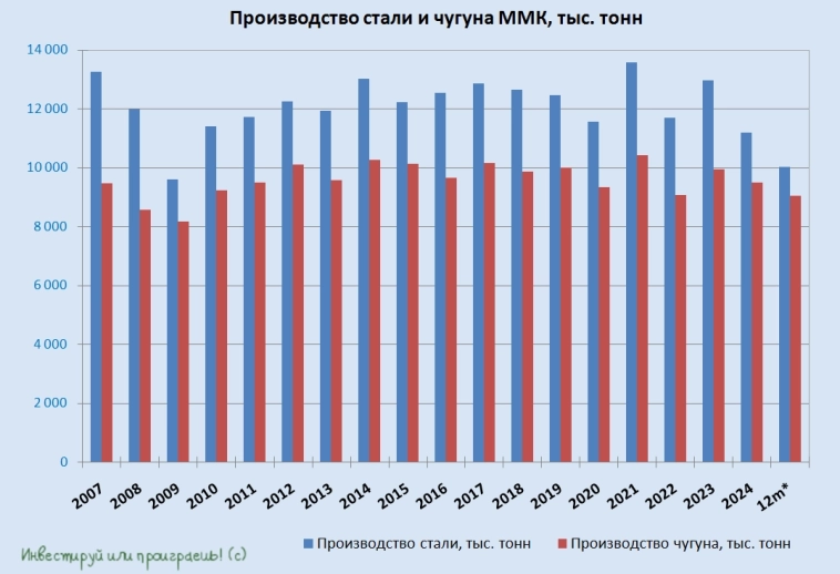 Стальной паралич ММК