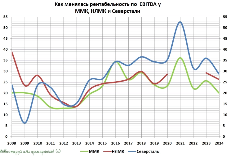 Стальной паралич ММК