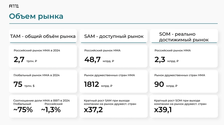 A771: ещё один IT-эмитент готовится к IPO?