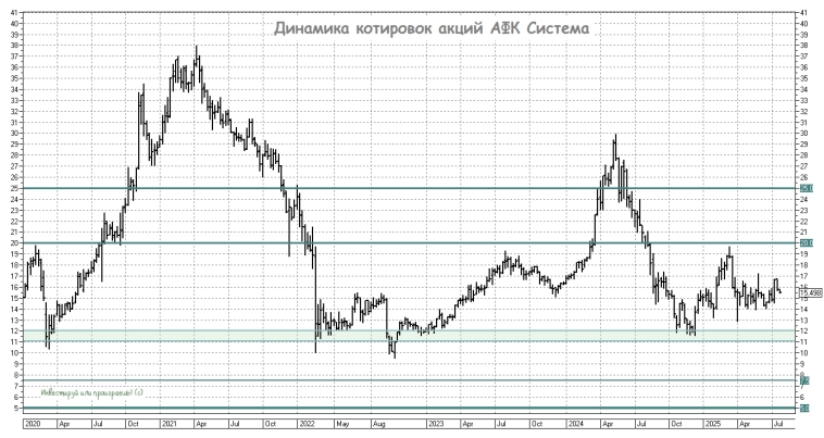 ЦБ дал зелёный свет: кто выиграет от нового этапа снижения ставок?