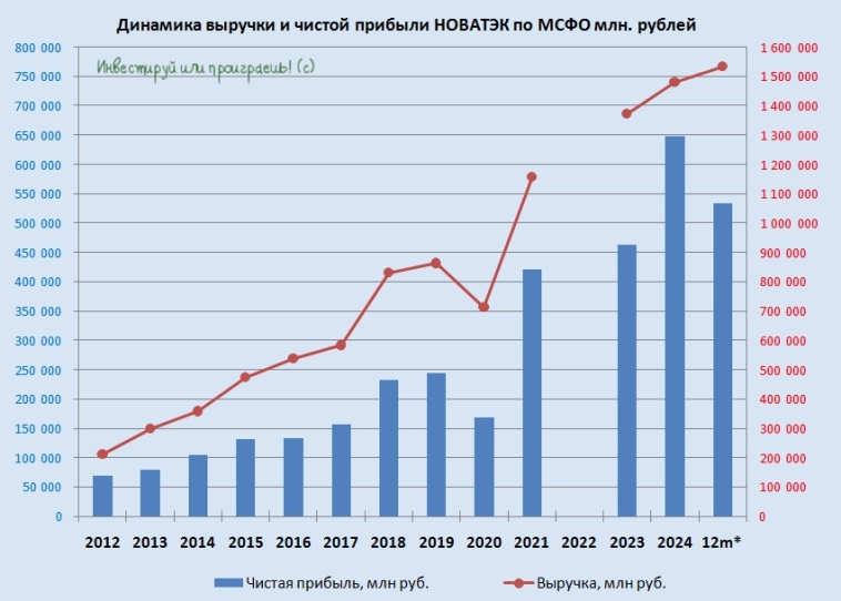 НОВАТЭК: дивидендный маяк в санкционном шторме