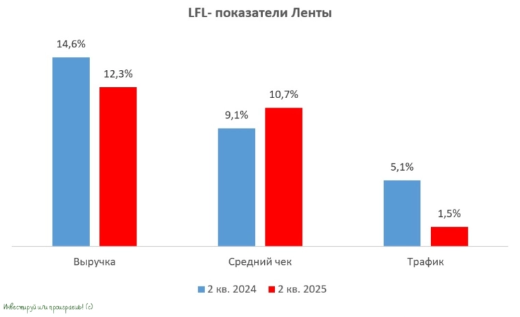 Скрытые риски Ленты Скрытые риски Ленты