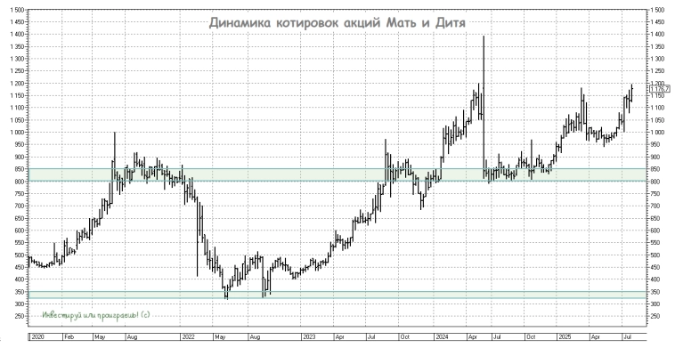 Мать и дитя: между успехом и переоценкой