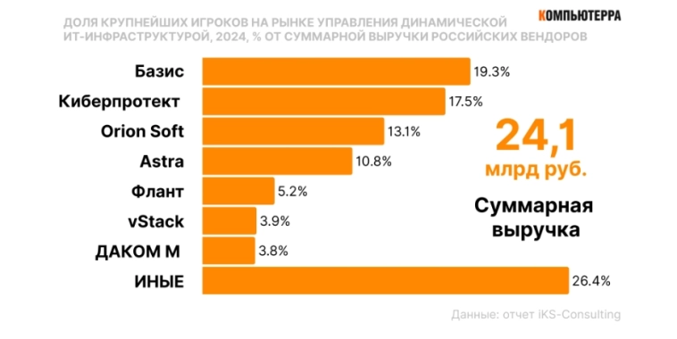 Управление динамической IT-инфраструктурой: кто первым захватит рынок?