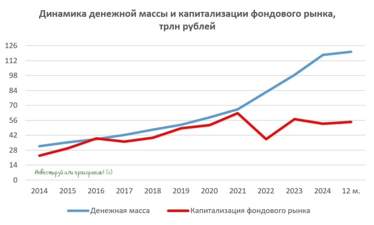 Где искать следующую волну роста?