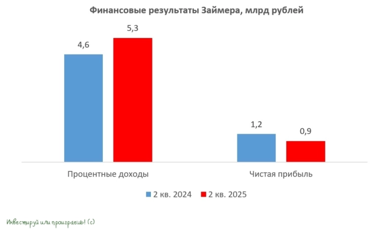 Стратегия Займера в новой реальности