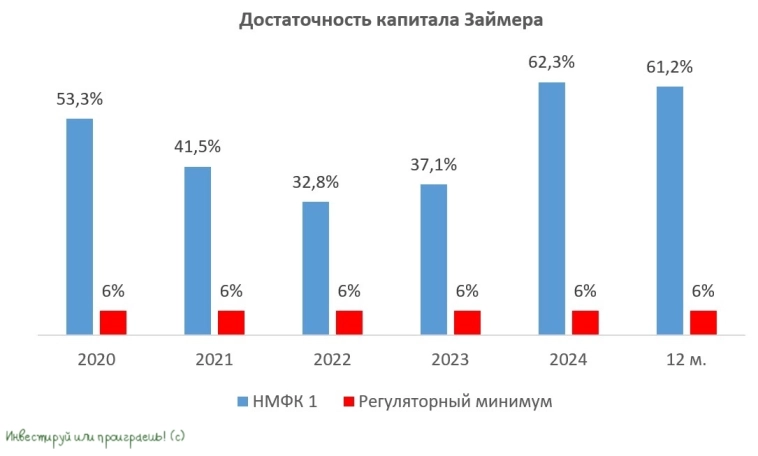 Стратегия Займера в новой реальности