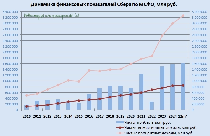 Как Сбер зарабатывает на чужих ошибках?