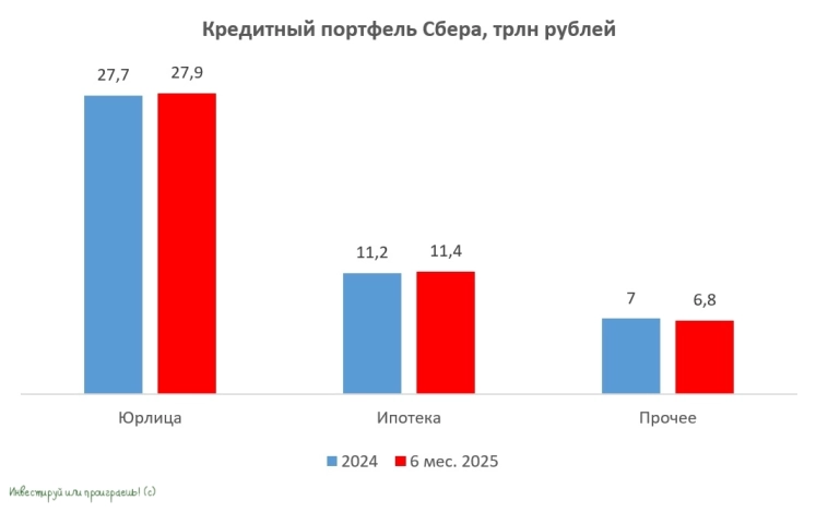 Как Сбер зарабатывает на чужих ошибках? Как Сбер зарабатывает на чужих ошибках?