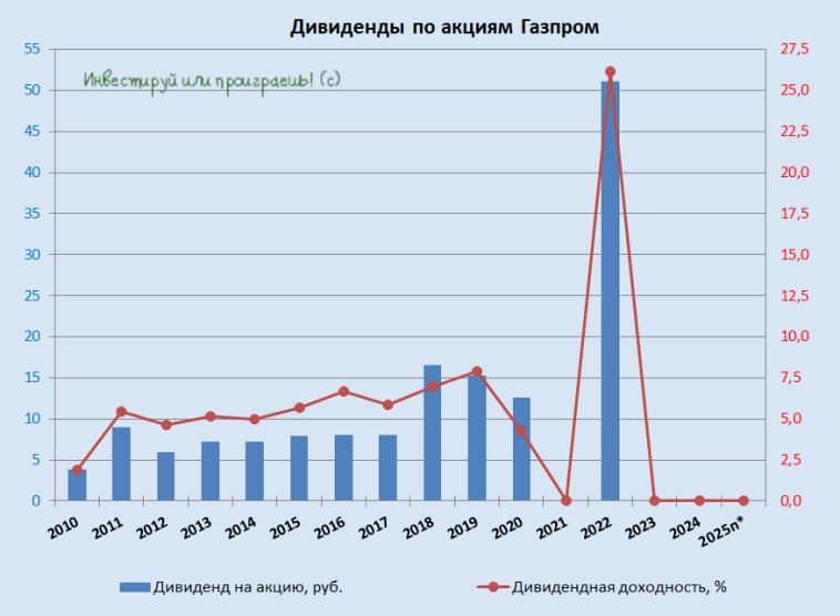 Газпром - корабль, застрявший между льдинами