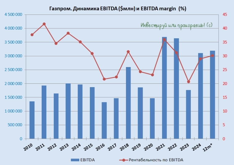 Газпром - корабль, застрявший между льдинами