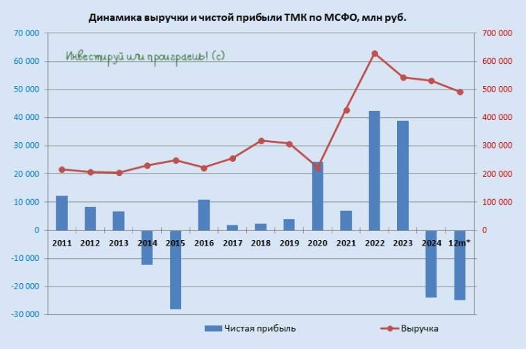 ТМК: где искать свет в конце трубы? ТМК: где искать свет в конце трубы?