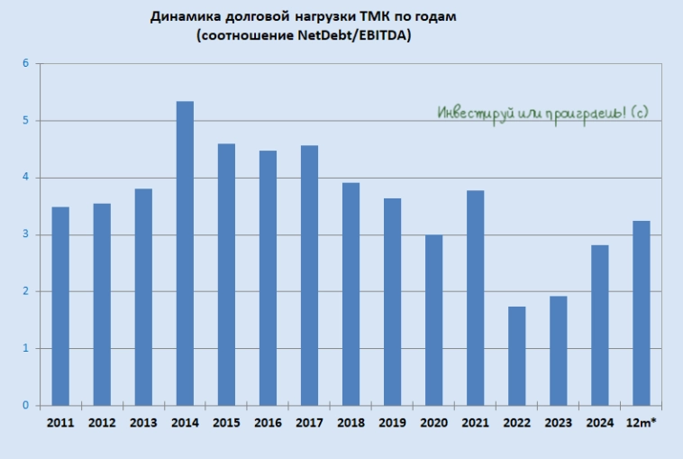 ТМК: где искать свет в конце трубы? ТМК: где искать свет в конце трубы?