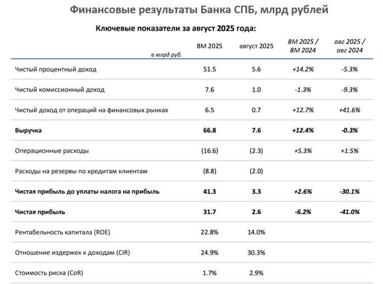 Подводные камни отчётности Банка Санкт-Петербург Подводные камни отчётности Банка Санкт-Петербург