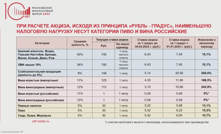 Кто оплатит счёт в битве за российский алкоголь? Кто оплатит счёт в битве за российский алкоголь?