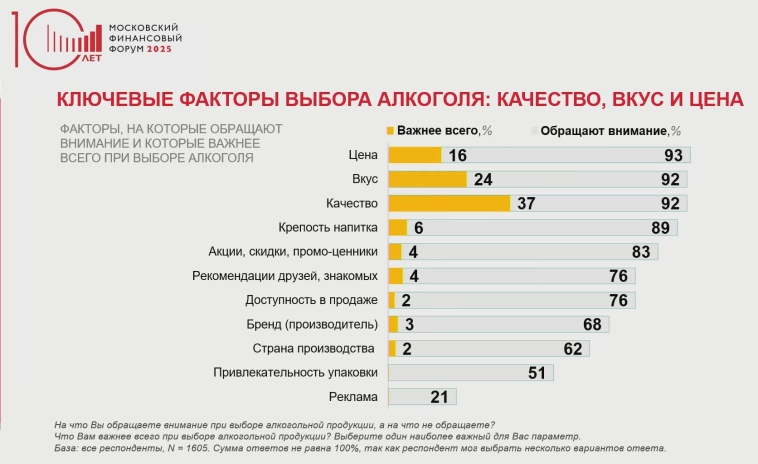 Кто оплатит счёт в битве за российский алкоголь? Кто оплатит счёт в битве за российский алкоголь?