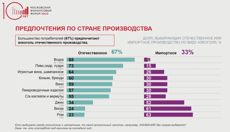 Кто оплатит счёт в битве за российский алкоголь? Кто оплатит счёт в битве за российский алкоголь?