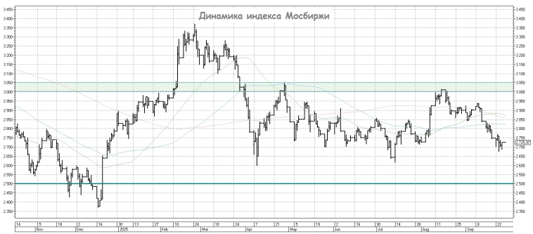 Инвестиционный компас: куда направить капитал в эпоху перемен Инвестиционный компас: куда направить капитал в эпоху перемен