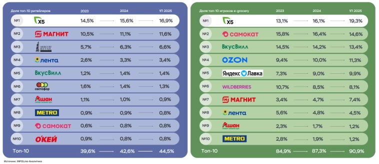 Х5 в поиске баланса Х5 в поиске баланса