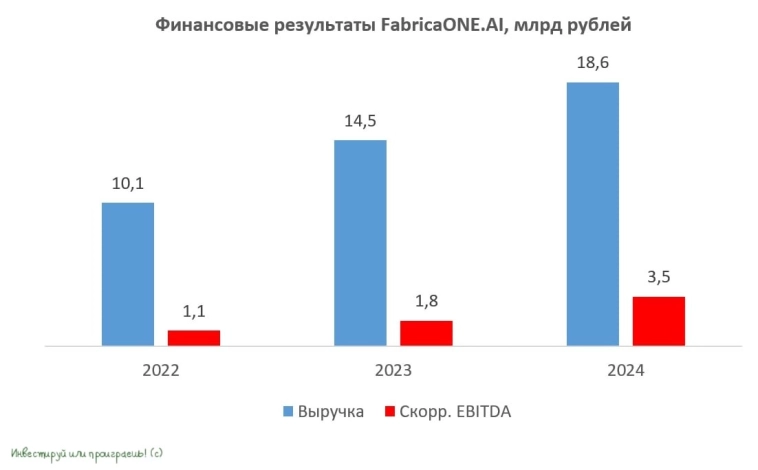 FabricaONE. AI: искусственный интеллект на пороге большого прорыва