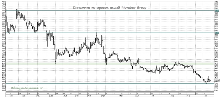 Алкогольная арифметика Novabev Group Алкогольная арифметика Novabev Group