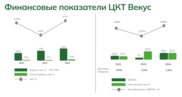 Как заработать российскому облигационеру на майнинге и буме ИИ? Как заработать российскому облигационеру на майнинге и буме ИИ?