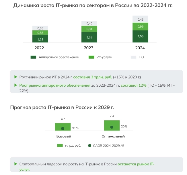 Как заработать российскому облигационеру на майнинге и буме ИИ?