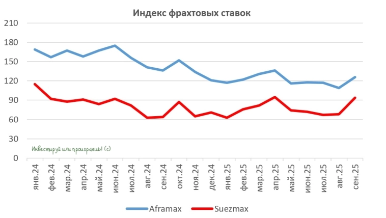 Совкомфлот стал заложником торговой войны США и Китая? Совкомфлот стал заложником торговой войны США и Китая?