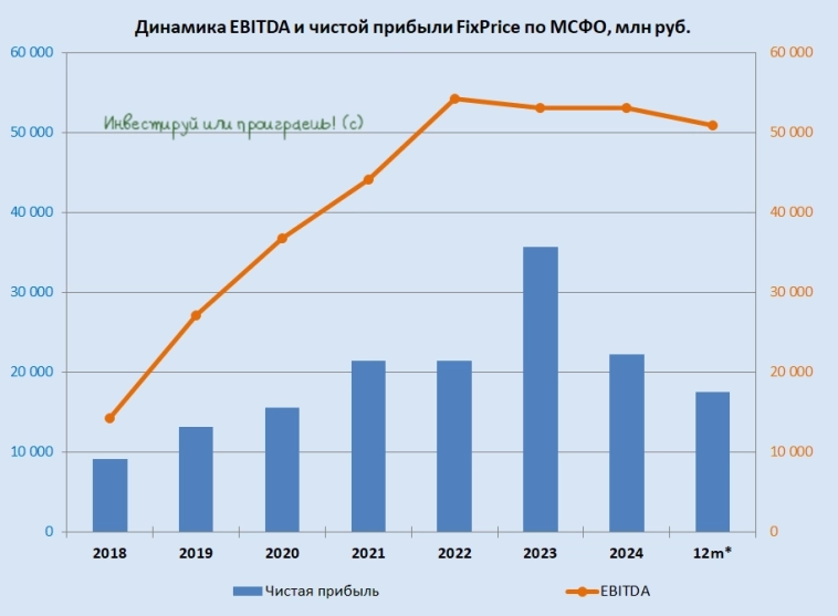 Fix Price в эпоху маркетплейсов: стратегия выживания или медленное угасание? Fix Price в эпоху маркетплейсов: стратегия выживания или медленное угасание?