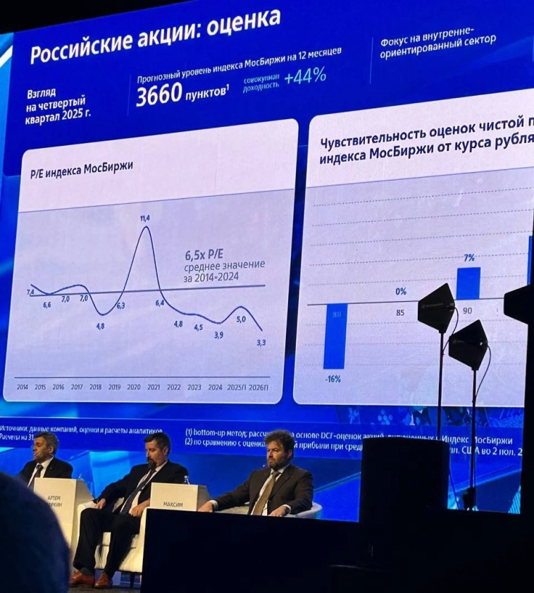 ВТБ «Россия зовёт» в Краснодаре: главные тезисы и кейсы от крупнейшего форума ВТБ «Россия зовёт» в Краснодаре: главные тезисы и кейсы от крупнейшего форума