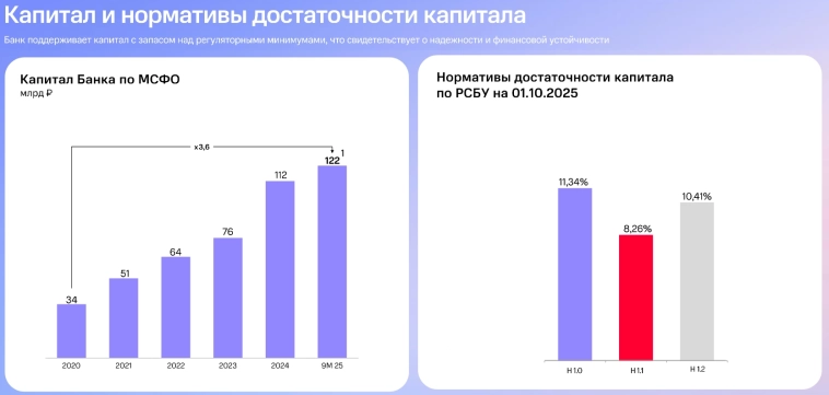 МТС Банк на волне смягчения ДКП МТС Банк на волне смягчения ДКП