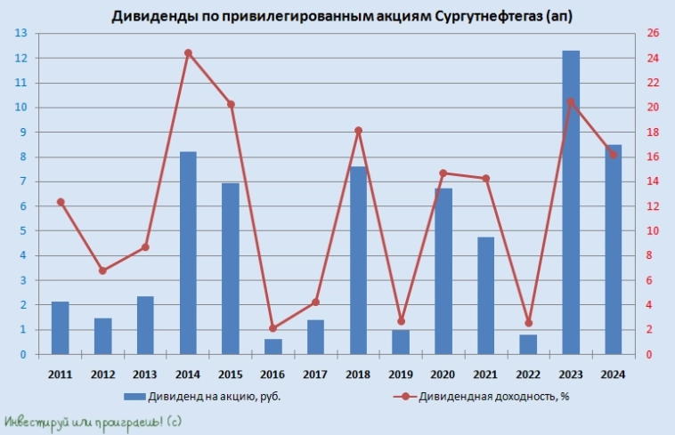 От печали до радости. Как защитить портфель на время переговоров по Украине
