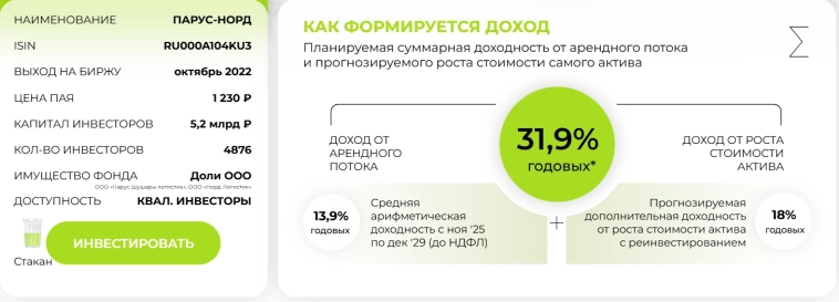 «ПАРУС НОРД» - инвестиция с двойным потенциалом