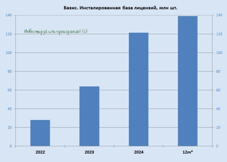 Почему IPO Базиса может быть интересно?