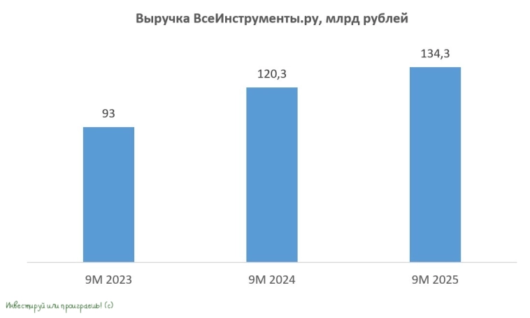 День инвестора ВсеИнструменты.ру: что скрывается за стратегией до 2028 года?