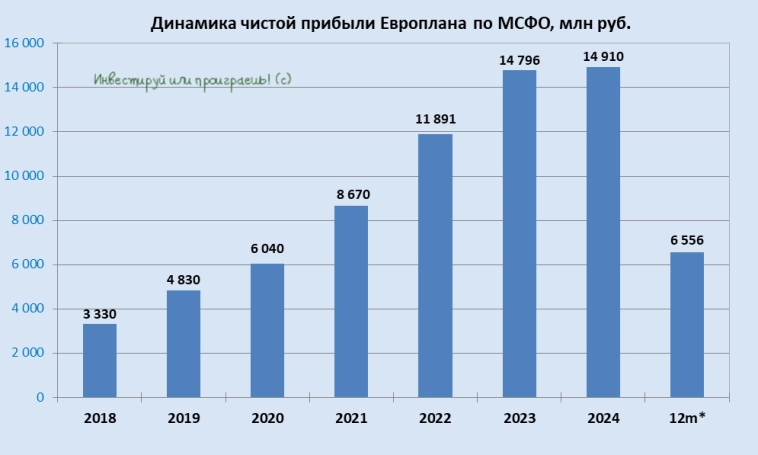 Что ждёт Европлан после сделки с Альфа-Банком?