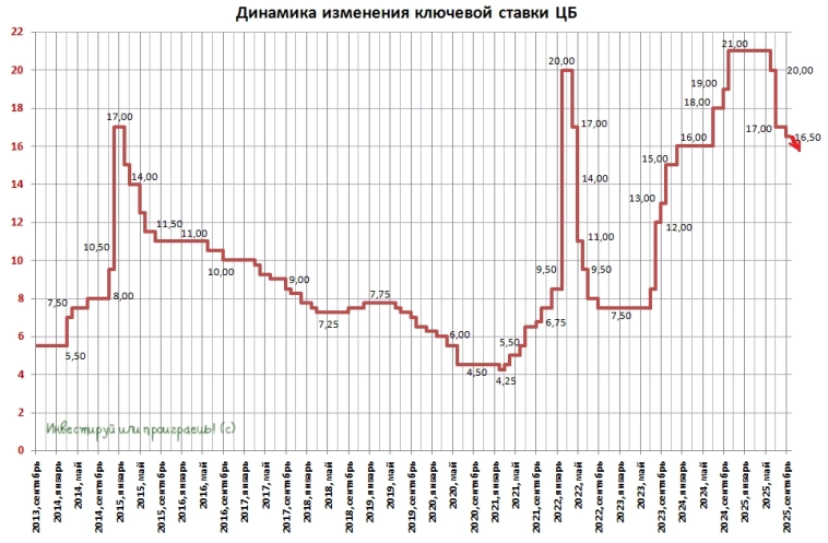 Какие сигналы с форума ВТБ «Россия зовёт!» стоит взять на заметку?