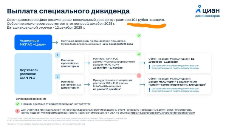 ЦИАН: дивиденды одобрены, позитив в акциях, но есть нюанс