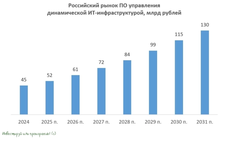 Базис выходит на биржу: что нужно знать инвесторам?
