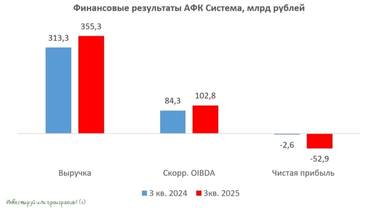 АФК Система: между оптимизацией издержек и долговой ямой АФК Система: между оптимизацией издержек и долговой ямой